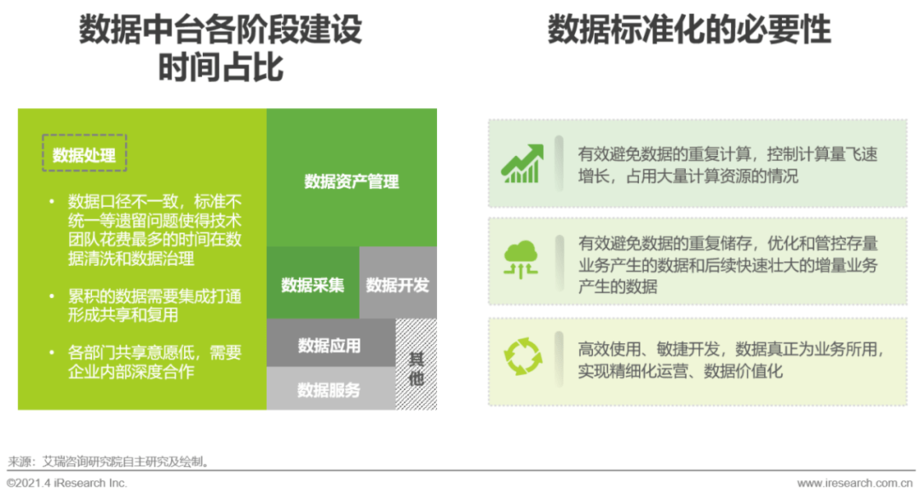 企业从不同的角度切入,多点建设了很多单链的业务系统,造成不同系统中