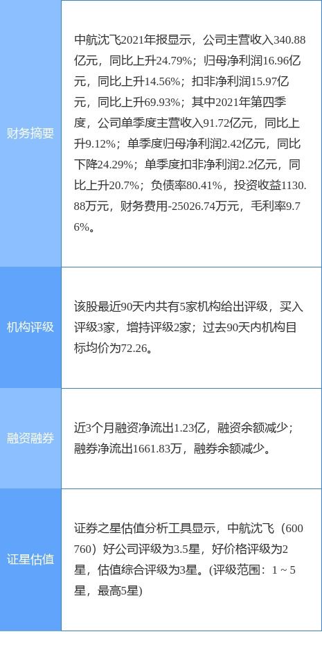 中航沈飞最新公告 一季度净利润预计同比增长47.5