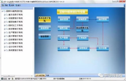 模架模胚行业如何利用erp提高管理效率