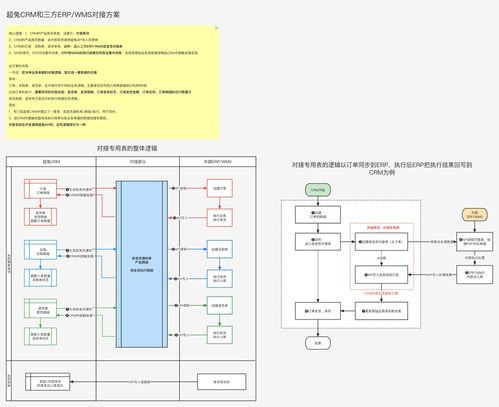 xtools超兔升级历史