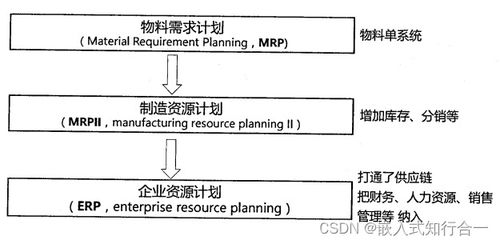 系统分析师之信息化技术 十一