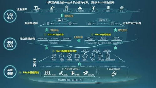 深化5gtob 行业能力 中软国际亮相中国国际信息通信展