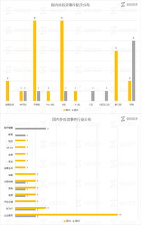 青年文化媒体 vice 获 4.5 亿美元融资,星火钱包 集群车宝等 39 家公司获得融资 2017.6.20