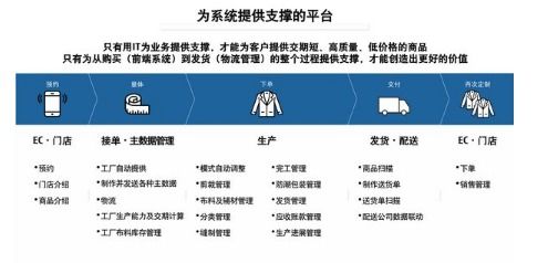 富士通助力企业打造智能工厂,推进大规模定制时代的数字化转型