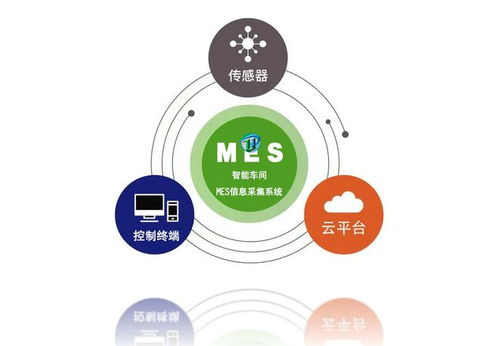 工业数据采集分析 工厂大脑 提升综合经济效益