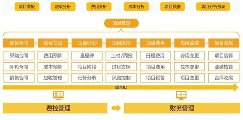 2024年云计算企业crm研究报告