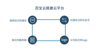 百宝云帮企业搭建