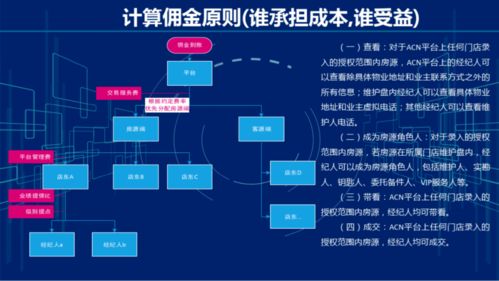 集团企业财务数据中台系统建设方案