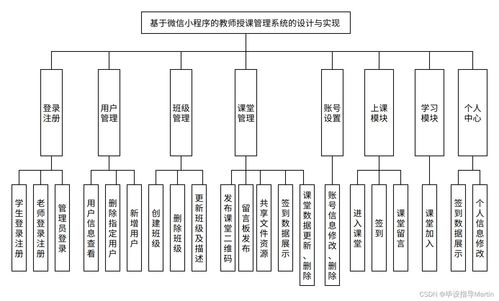 基于微信小程序的教师授课管理系统的设计与实现