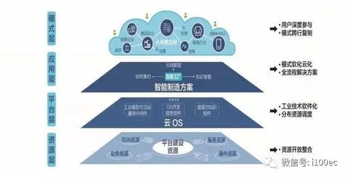 盘点国内外26家主流工业互联网平台