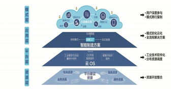 最新 10家跨行业跨领域工业互联网平台获工信部认定